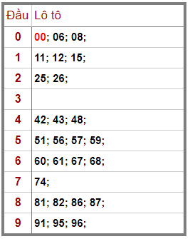 Soi cầu lô đầu đít câm
